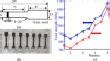 tensile strength quantitative|Micromagnetic and Quantitative Prediction of Yield and .